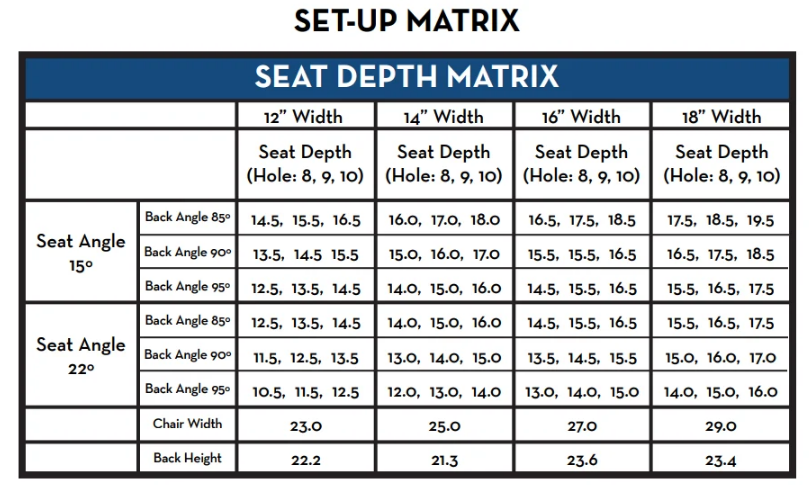 Trotter Set-Up Matrix