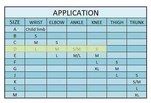 Product Applicaitons