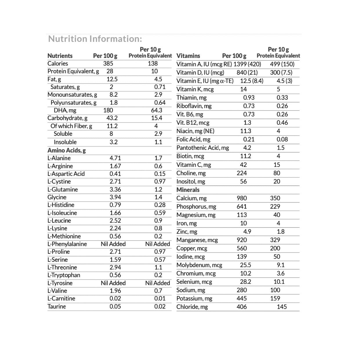 Nutrition Information