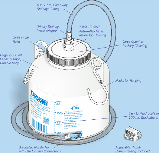 Urocare Urinary Drainage Bottle components