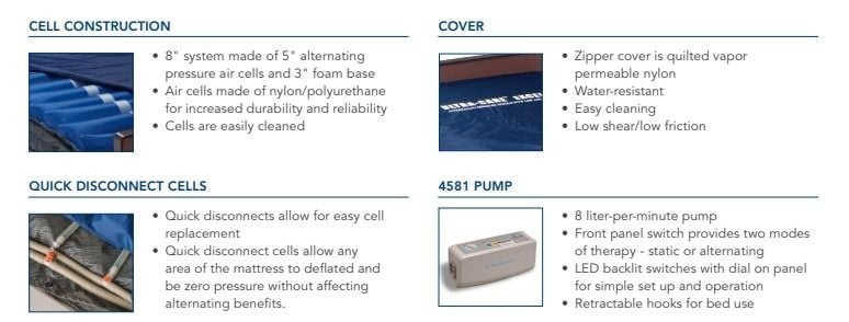Mattress and Pump Features