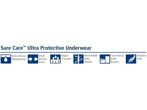 SureCare ULTRA Protective Underwear Features Summary
