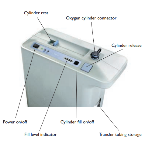 UltraFill Home Oxygen Filling Station Features