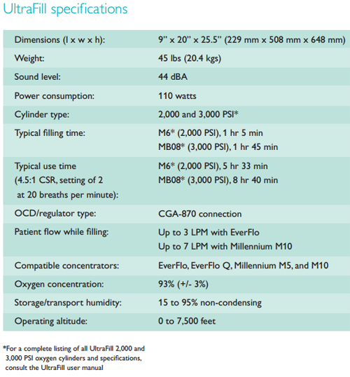 UltraFill Home Oxygen Filling Station Specifications