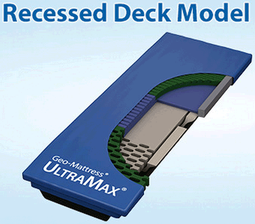 Geo-Mattress UltraMax Recessed Deck
