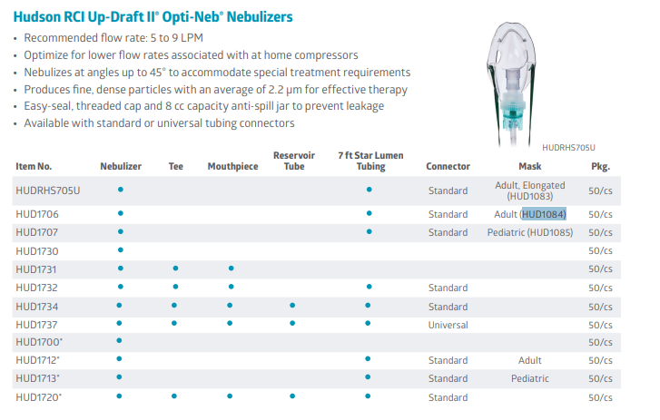 Image 3 of Up-Draft Nebulizer Mask