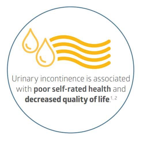 Quality of Life