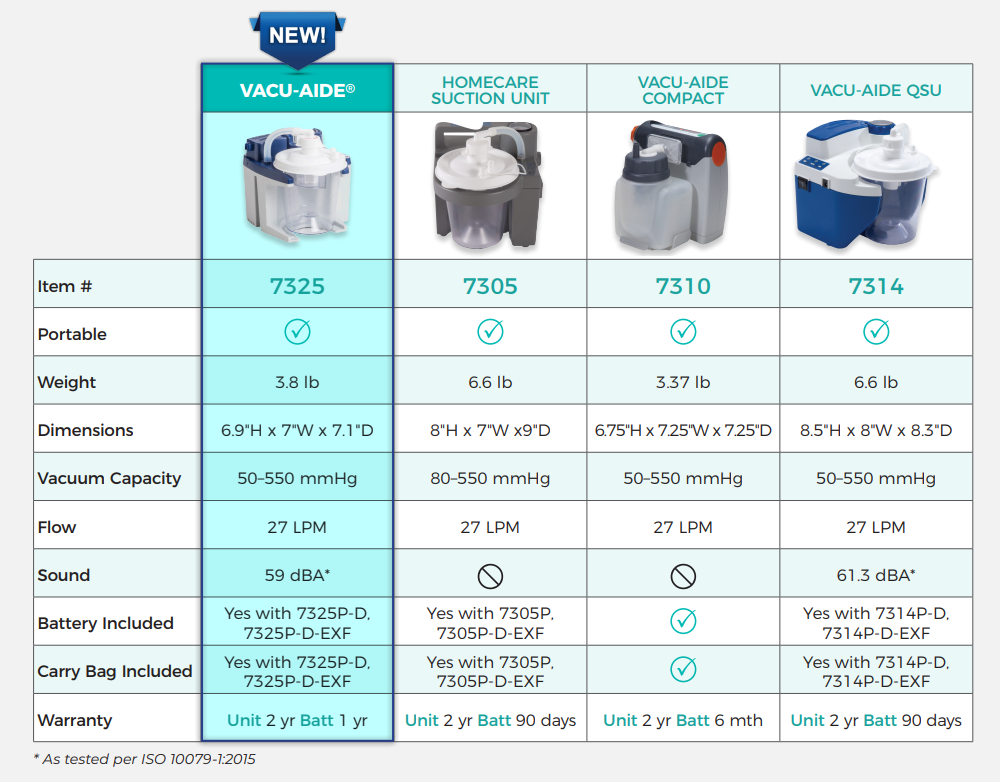 VACU-AIDE Comparison