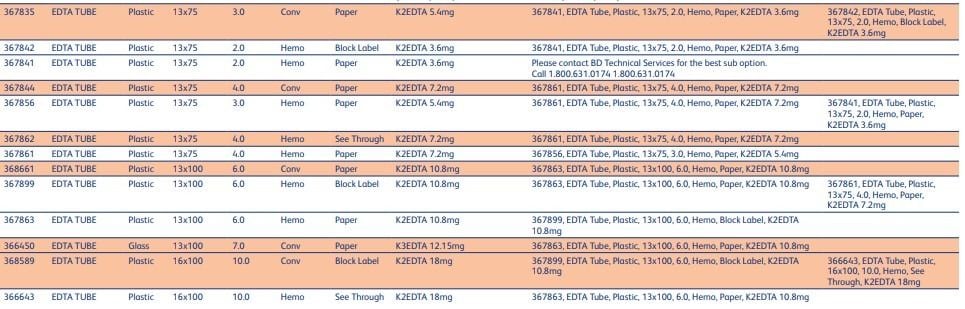 EDTA Tubes