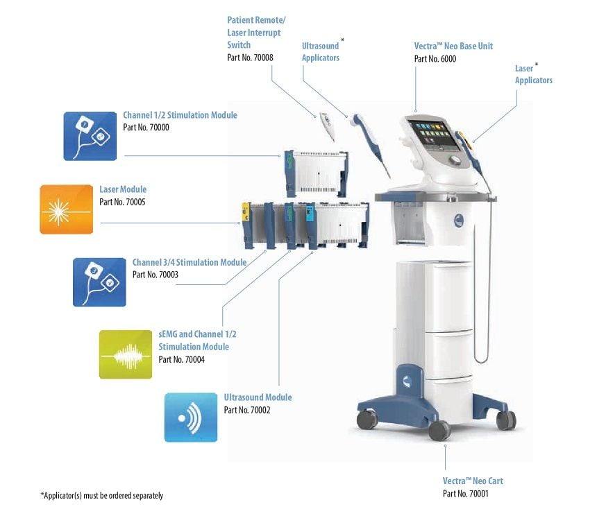 Vectra Neo Comes With Optional Modules and Applicators