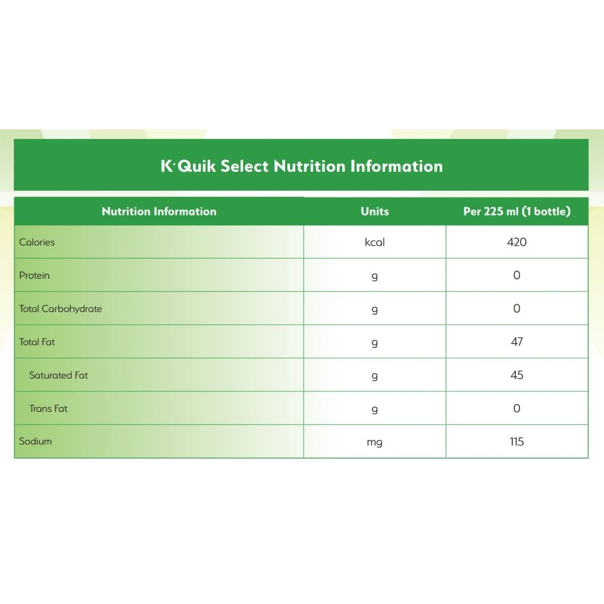 Nutrition Chart