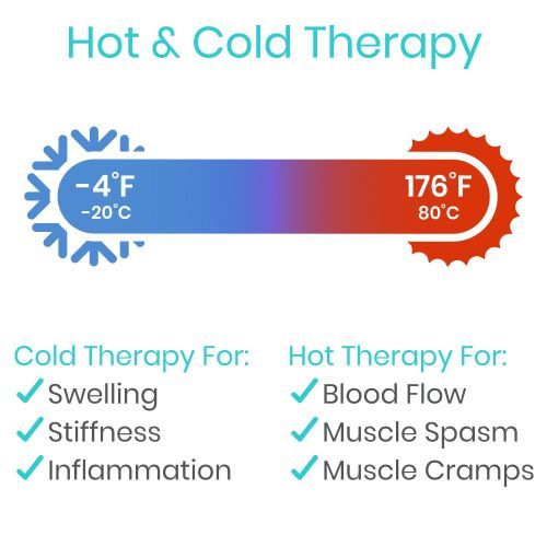 The Vive Wrap offers both hot and cold therapy