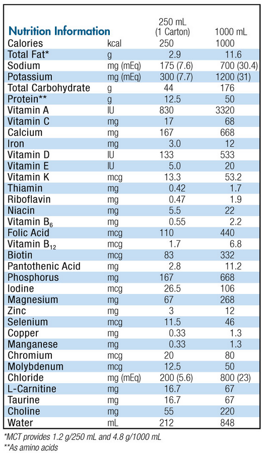 Vivonex RTF Nutrition Data
