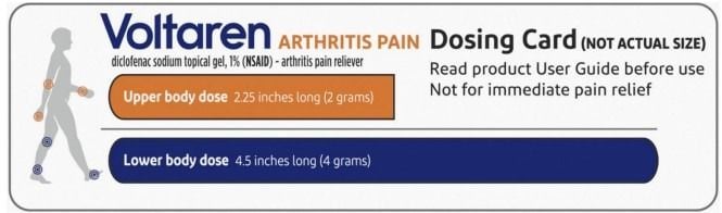 Dosing Card