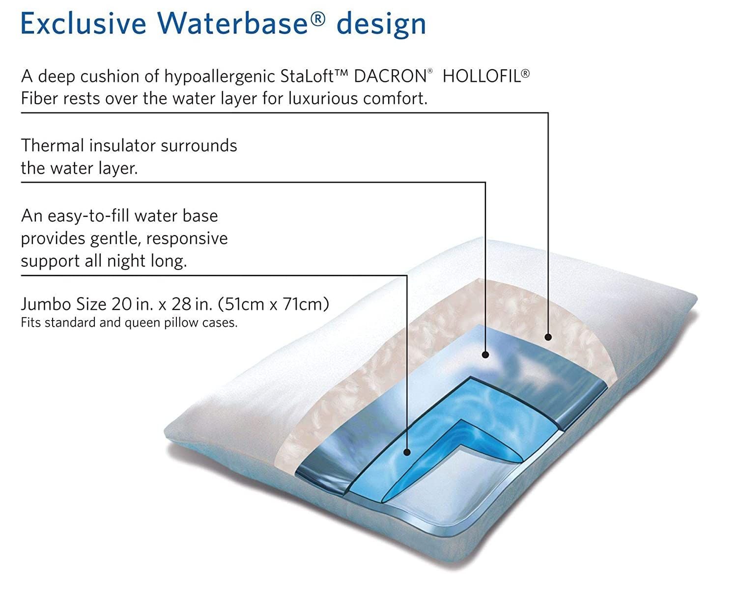 Image 6 of Chiroflow Professional Premium Waterbase Pillow