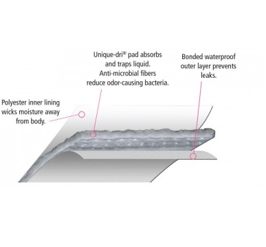 Absorbency Layers