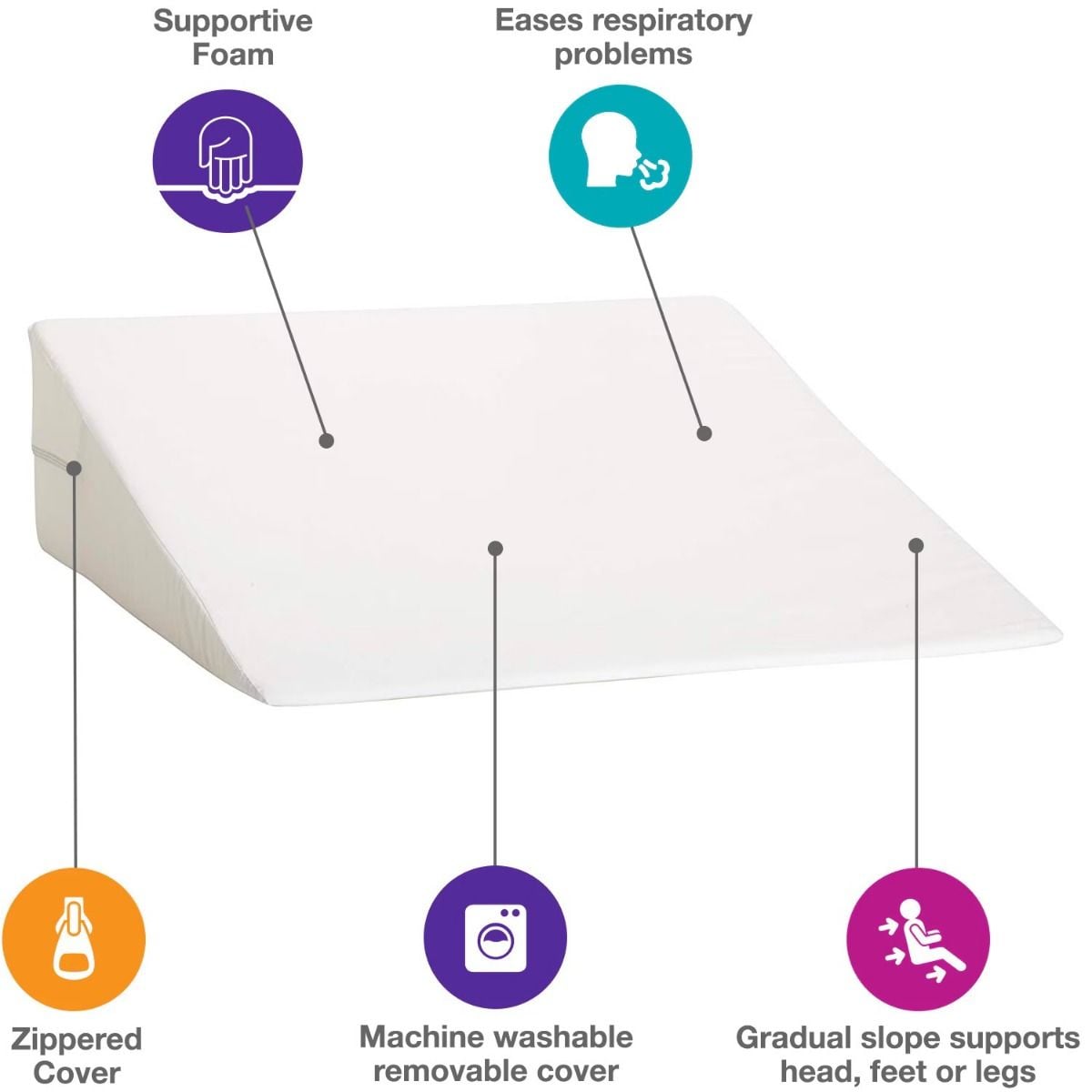 Orthopedic Bed Wedge Features