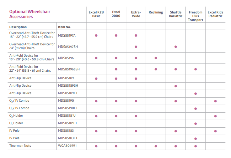 Selecting the Right Wheelchair Chart