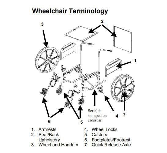 Parts