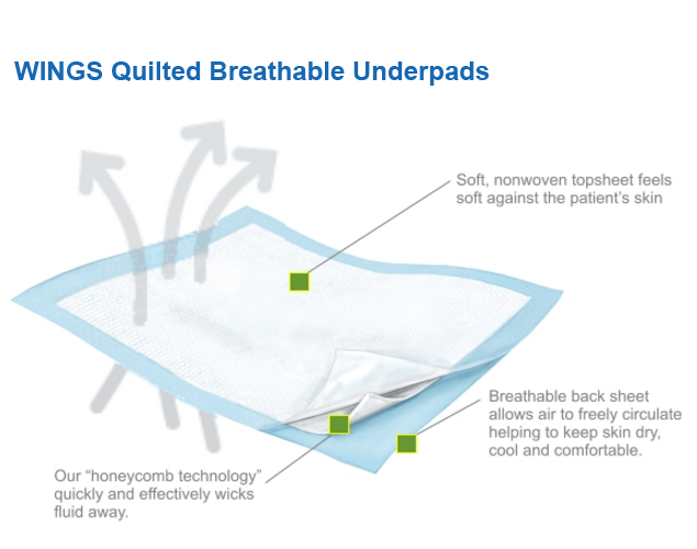 WINGS Quilted Breathable Underpads Features