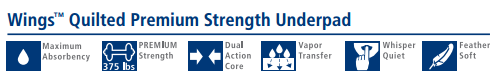 Wings Quilted PREMIUM STRENGTH Underpad Features
