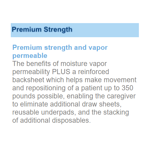 Wings Quilted PREMIUM STRENGTH Underpad Highlights