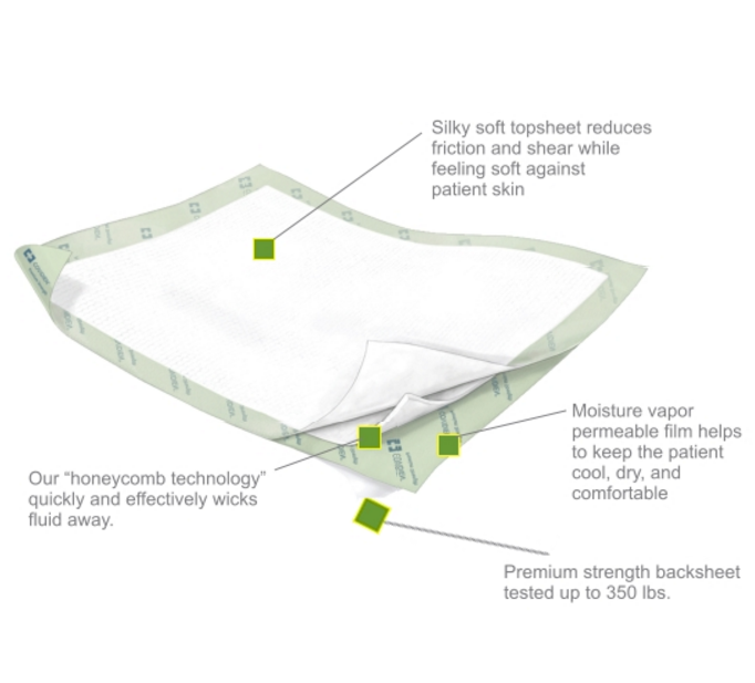 Wings Quilted PREMIUM STRENGTH Underpad Features