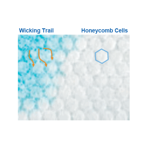 WINGS Quilted Breathable Underpads Honeycomb Cells
