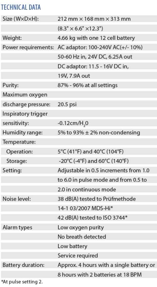 Product Specifications