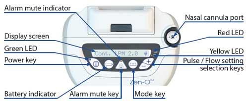 Controls