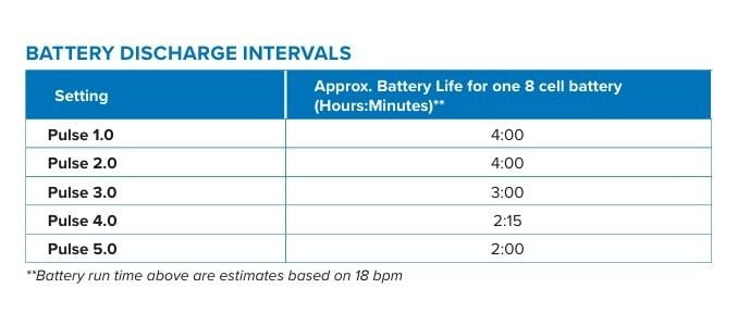 Battery life