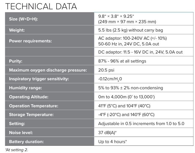 technical specs