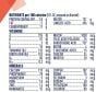 Nestle Alfamino Infant Formula with Iron nutritional information