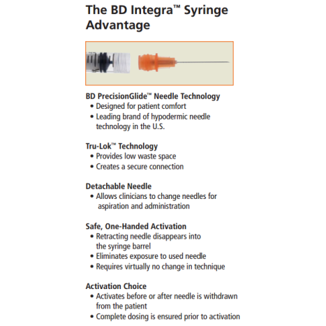 BD Integra Syringe Advantages