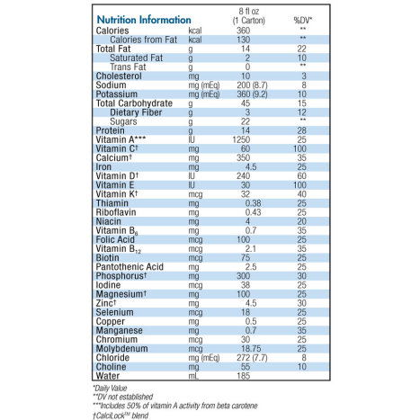 Boost Plus Nutrition Information