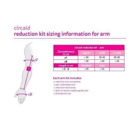 Medi USA Circaid Reduction Kit Arm Lymphedema Wrap