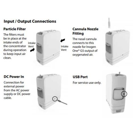 Diagram of input/output connections: particle filter, cannula nozzle fitting, DC power-in, USB port