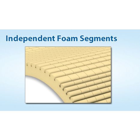 Geo Matt Therapeutic Foam Overlay