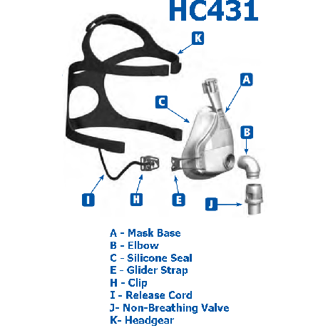 Fisher & Paykel FlexiFit CPAP Full Face Mask | Vitality Medical