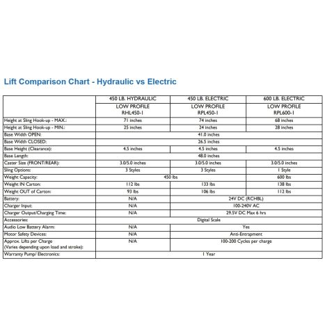 Comparison Chart