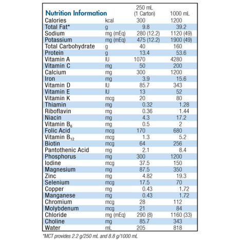Novartis Isosource HN 1.2 Cal Tube Feeding Formula