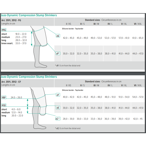 Juzo Silver Dynamic Above the Knee Stump Shrinker 30-40 mmHg