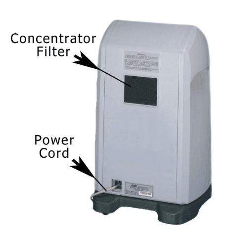 Power Cord & Filter