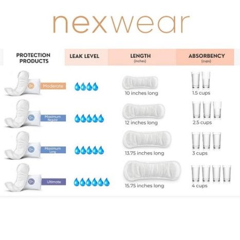 Nexwear Absorbency Chart