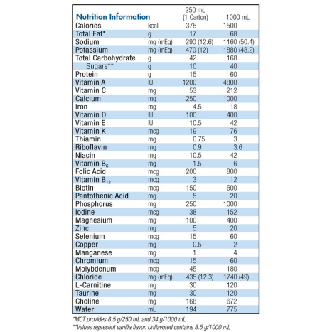 Nutren 1.5 Nutrition Information