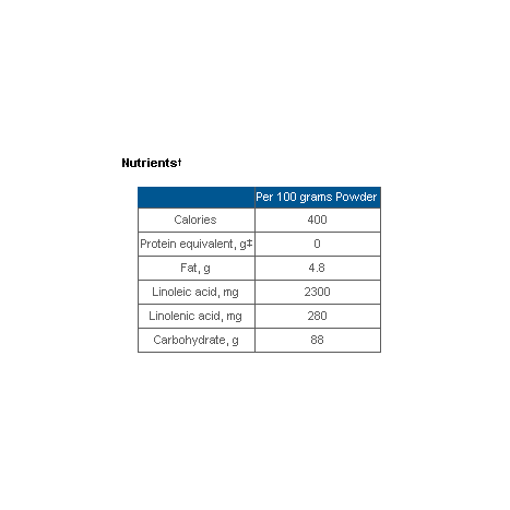 PFD 2 Nutrition Supplement Calories