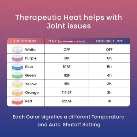 Hidden Heat warmer offers 6 color-coded heat settings