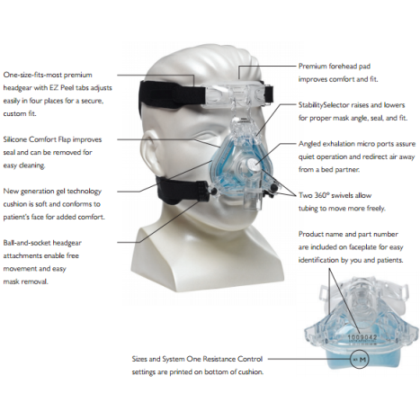 Respironics ComfortGel Blue Nasal Mask with Headgear