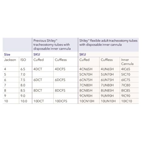 Shiley tracheostomy tubes comparison chart.