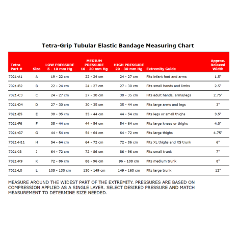 Measuring chart